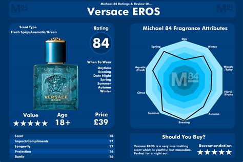 best season for versace eros.